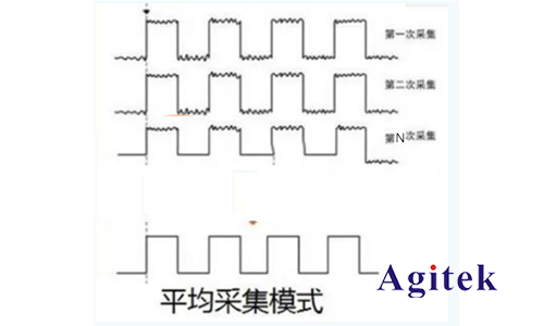 示波器采集模式如何选择(图1)