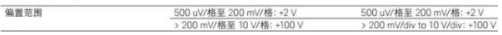 是德示波器的交流耦合VS直流耦合(图2)