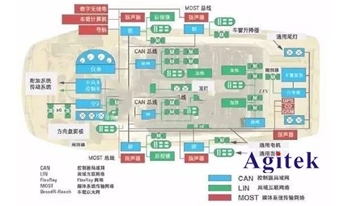 是德示波器总线测试在汽车电子的应用(图1)