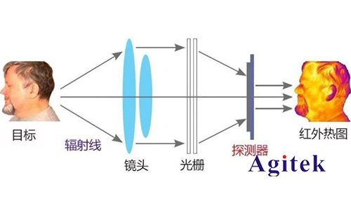 红外热像仪的价格为什么这么高