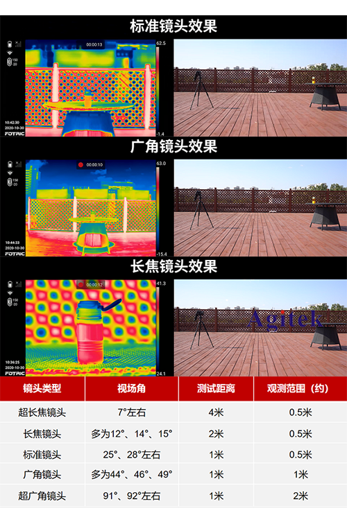 红外热像仪镜头的重要参数有哪些(图3)