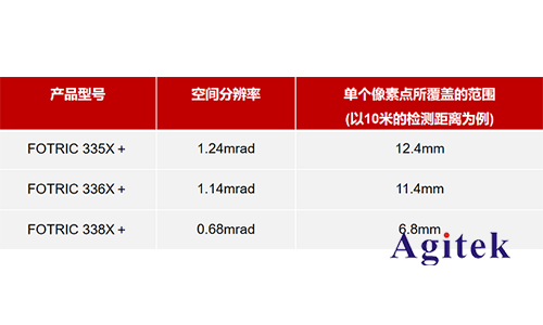 红外热像仪镜头的重要参数有哪些(图4)