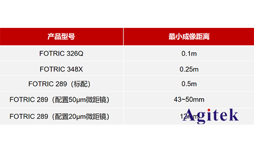 红外热像仪镜头的重要参数有哪些(图7)