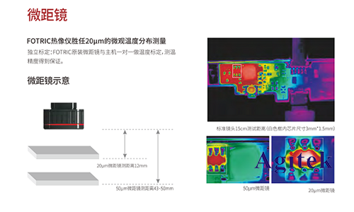 红外热像仪镜头的重要参数有哪些(图8)