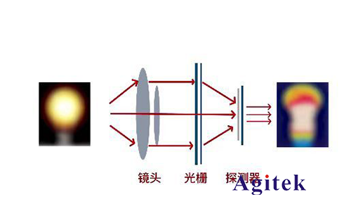 热像仪如何准确测温？(图1)