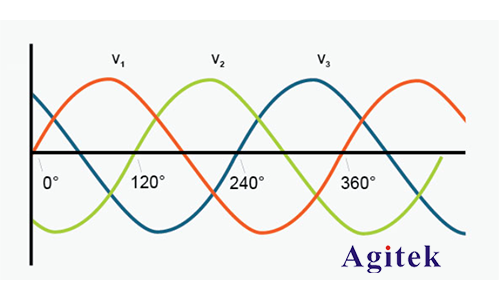 三相功率示波器上相量图的使用分析(图1)