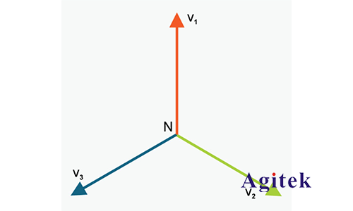 三相功率示波器上相量图的使用分析(图2)
