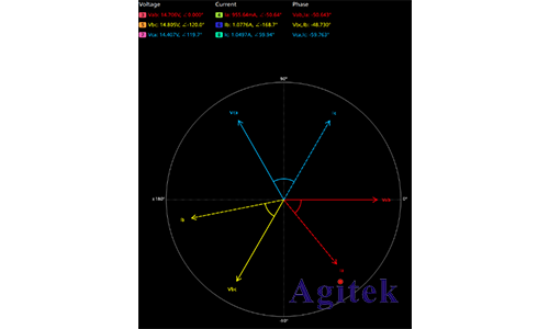 三相功率示波器上相量图的使用分析(图4)