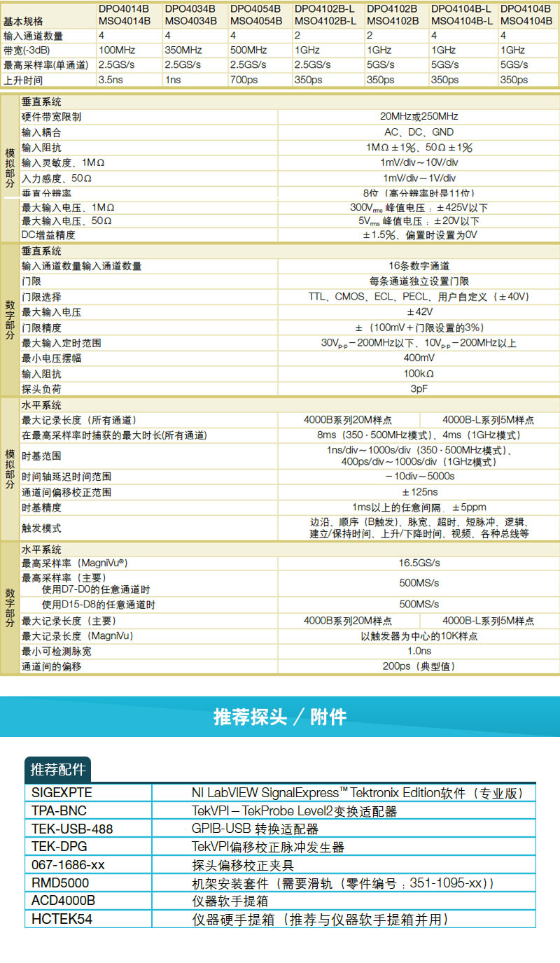MSO4054混合信号示波器(图3) MSO4054混合信号示波器(图3)