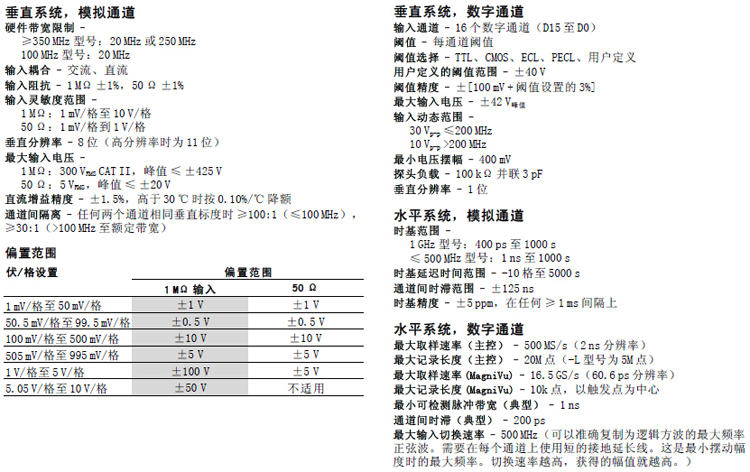 MSO4054混合信号示波器(图4) MSO4054混合信号示波器(图4)