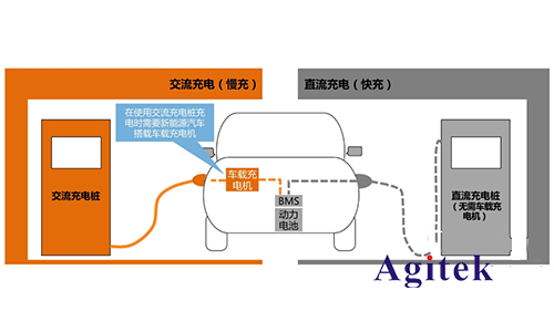 同惠TH9110在车载充电机0BC的安全性能测试的应用(图1)