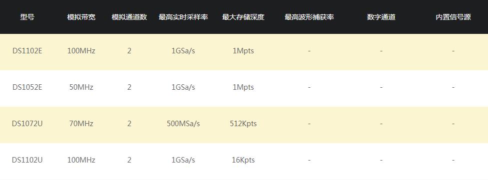 普源 DS1000E/U系列 数字示波器(图5)