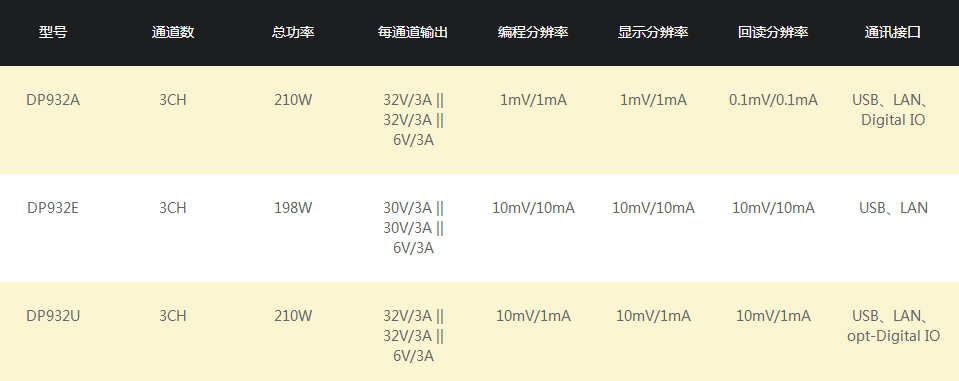 普源DP900系列可编程线性直流电源(图5)