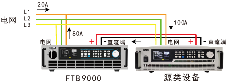 FTB9000系列宽范围大功率双向可编程直流电源(图1)