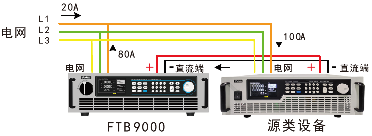 FTB9000系列大功率双向可编程直流电源(图1)