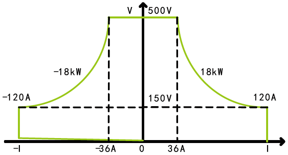 FTB9000系列宽范围大功率双向可编程直流电源(图2)