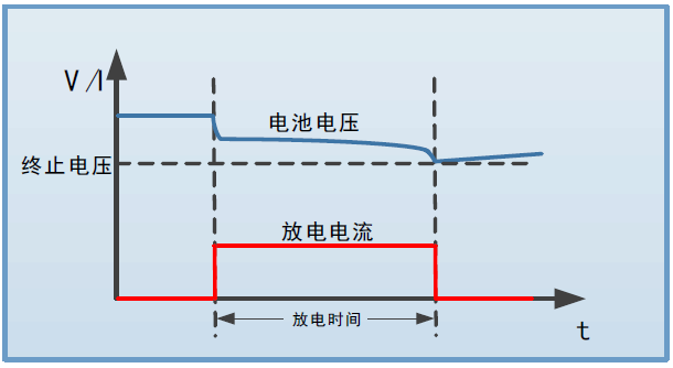 FTB9000系列大功率双向可编程直流电源(图8)