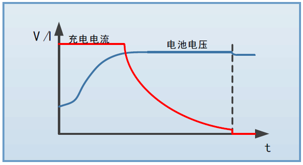 FTB9000系列大功率双向可编程直流电源(图7)