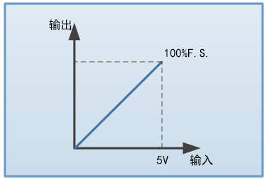 FTP9000系列大功率可编程直流电源(图8)
