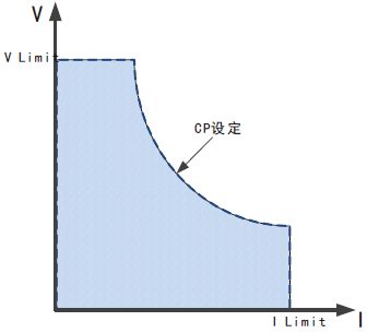 FTG系列组合式超大功率可编程直流电源(图2)