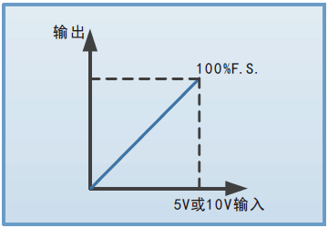 FTG系列组合式超大功率可编程直流电源(图7)