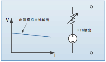 FTG系列组合式超大功率可编程直流电源(图4)