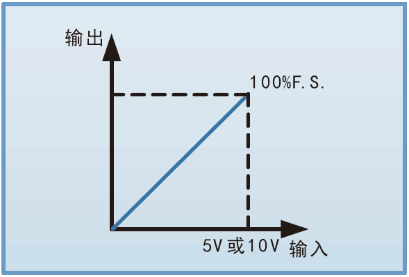 FTP系列宽范围可编程直流电源(图5)