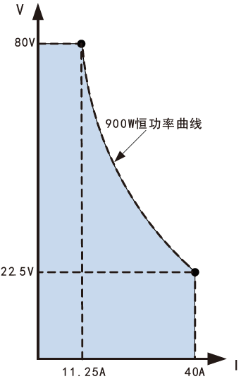 FTP3000系列宽范围小功率可编程直流电源(图1)