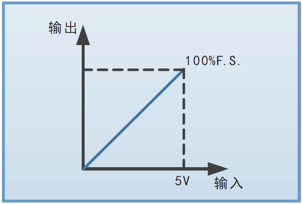 FTP3000系列宽范围小功率可编程直流电源(图5)