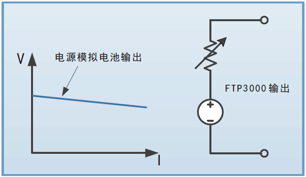 FTP3000系列宽范围小功率可编程直流电源(图6)