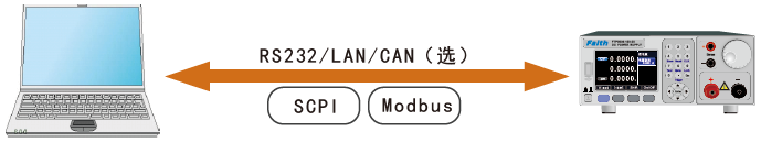 FTP3000系列宽范围小功率可编程直流电源(图9)