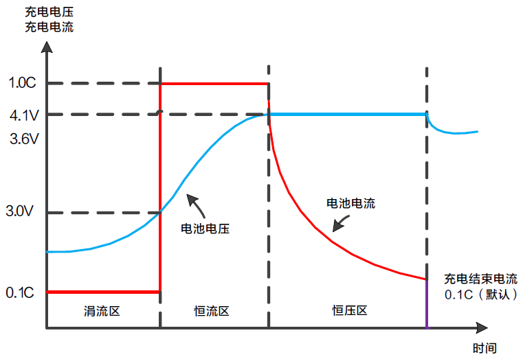 FTL-G系列中大功率可编程线性直流电源(图2)