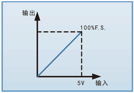 FTGK系列超大功率工业可编程直流电源(图2)