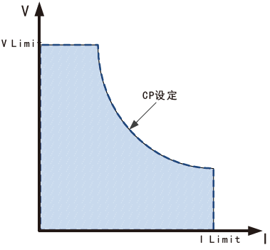 FTH系列大功率可编程直流电源(图2)