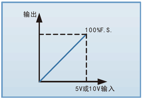 FTH系列大功率可编程直流电源(图4)