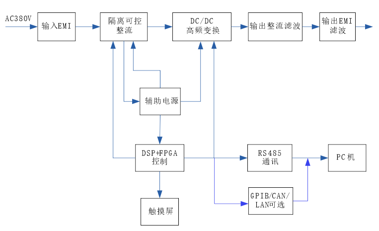 费思FTD系列大功率高精度双向直流电源(图3)