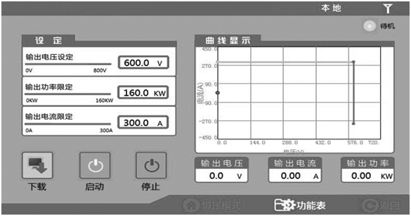 费思FTD系列大功率高精度双向直流电源(图4)