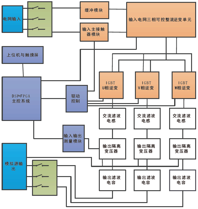 FTX系列可回馈电网模拟电源(图2)