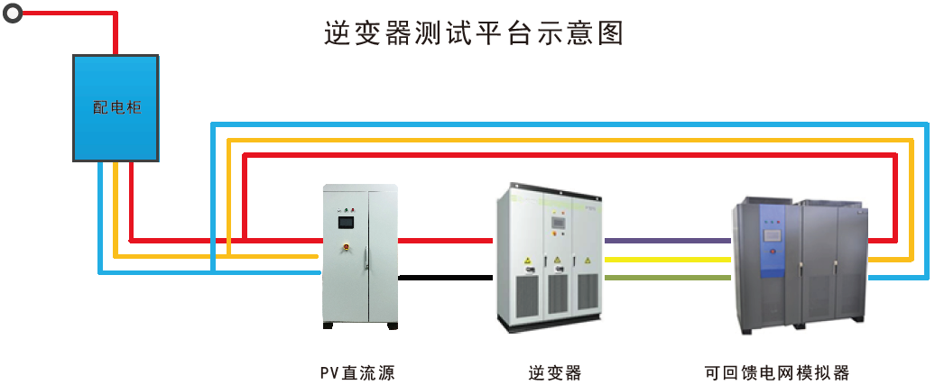 FTX系列可回馈电网模拟电源(图1)