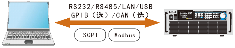 FT68200A/E系列超大功率电子负载(图14)