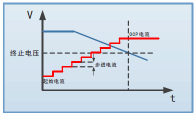 FT6800系列超大功率电子负载(图3)