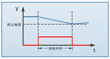 FT6800系列超大功率电子负载(图5)