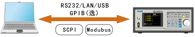 FT6800系列超大功率电子负载(图9)