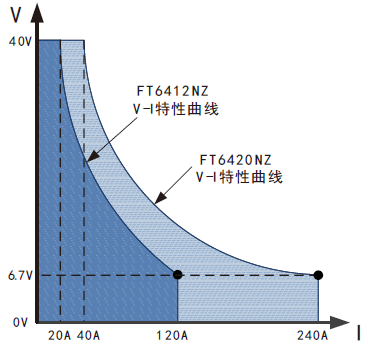 FT超低电压大电流直流电子负载系列(图1)