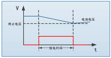 FT超低电压大电流直流电子负载系列(图3)
