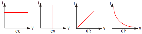 FT超低电压大电流直流电子负载系列(图4)