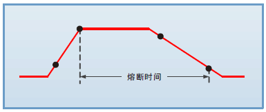 FT63200A/E系列中功率电子负载(图4)