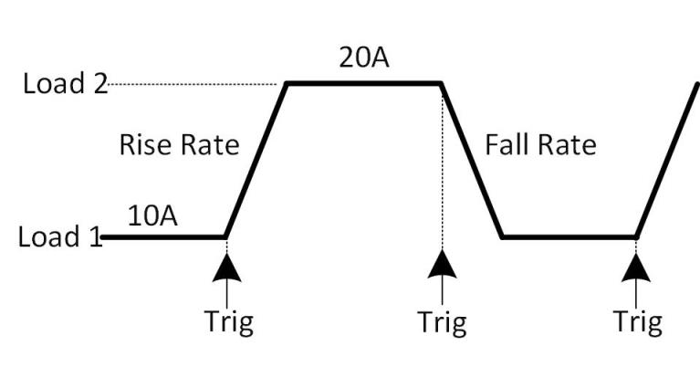 FT6300A系列单通道电子负载(图9)