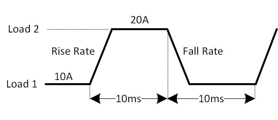 FT6300A系列单通道电子负载(图7)