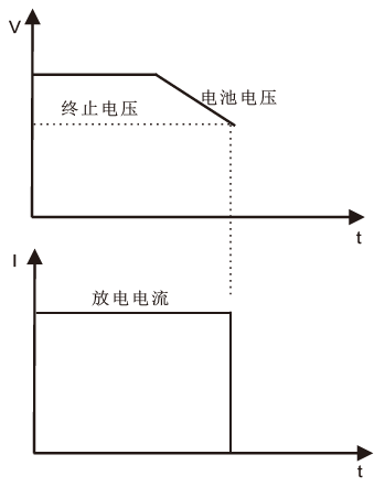 FT6300A系列单通道电子负载(图10)